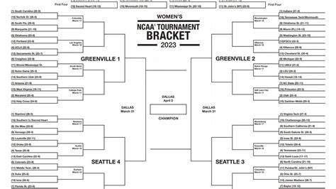 espn ncaa women's basketball bracket